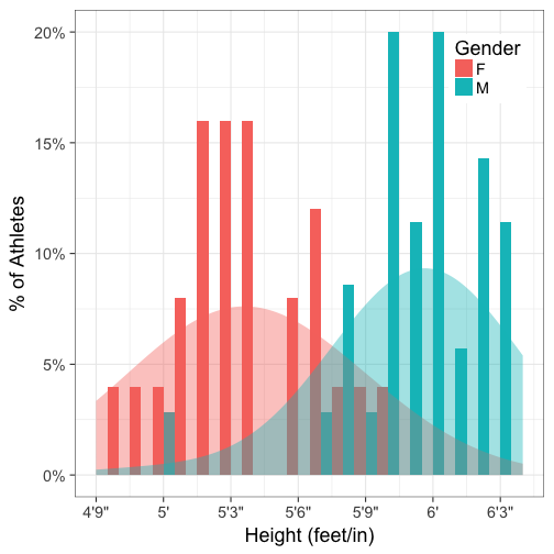 plot of chunk height_plot